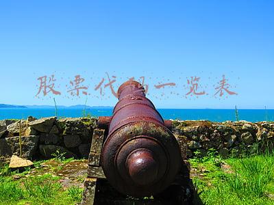 全部股票代码列表(一文看懂A股股票代码)
