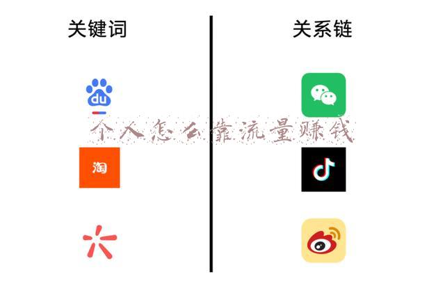 如何挣流量的钱(流量增长的方法和实践)