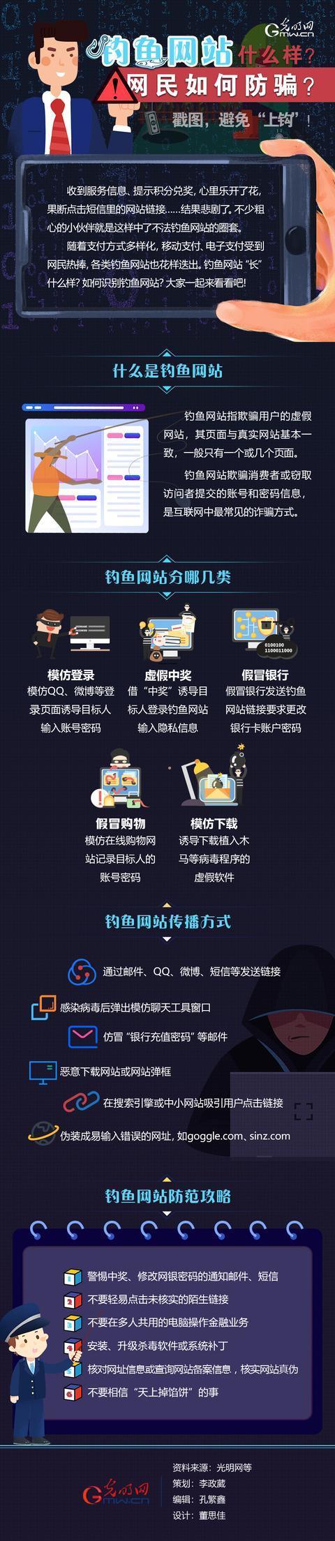 什么是钓鱼网站 是什么样子(「图解」钓鱼网站什么样？网民如何防骗？戳图，避免“上钩”)