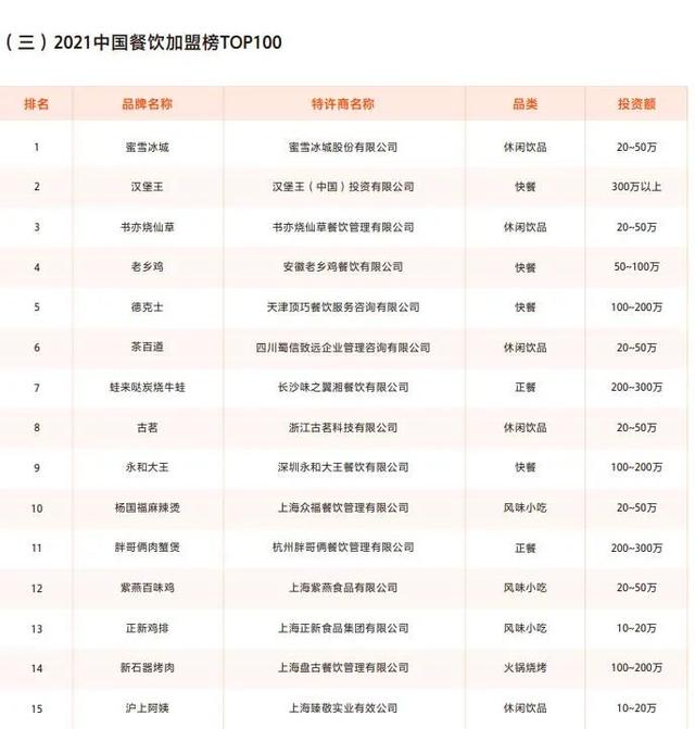 宝岛鸡排店加盟费多少 宝岛鸡排店加盟费多少
