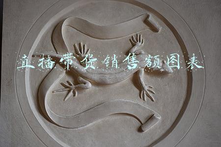 直播带货销售额图表