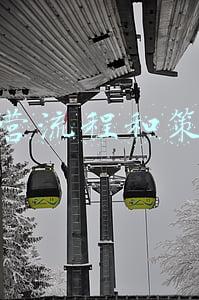运营流程和策划
