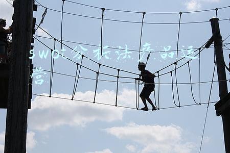 swot分析法产品运营