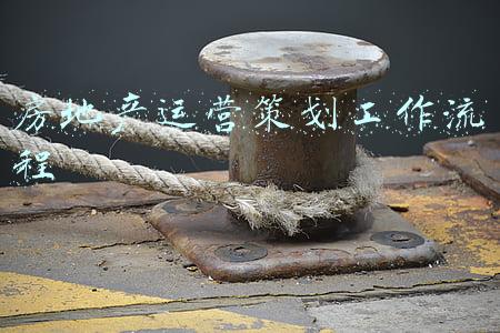 房地产运营策划工作流程