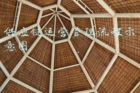 供应链管理系统流程图(从供应链流程到供应链系统规划)