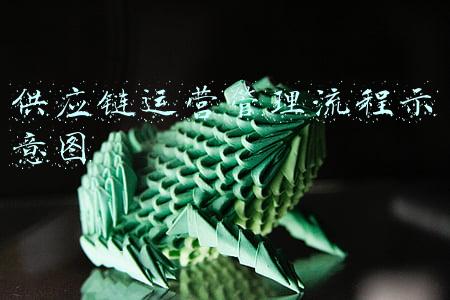供应链的基本流程图(采购流程图)
