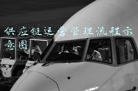 运营与供应链流程(“三链”融合发展 中国电信将与供应链携手再创辉煌)