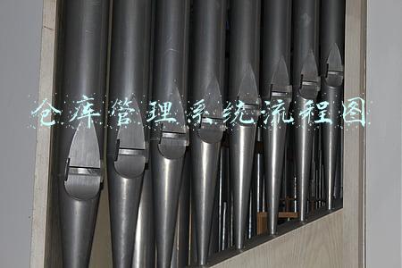 仓库管理系统流程图