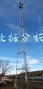 SPSS数据分析报告知乎(SPSS 的基本特点)