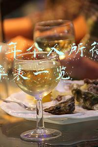 2021年最新个人所得税计算器(2021年个人所得税政策汇总)