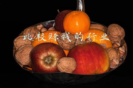 比较赚钱的行业