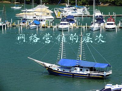 网络营销的层次划分(网站营销是什么意思？有哪些好的方法？)