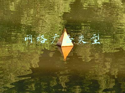 网络广告类型