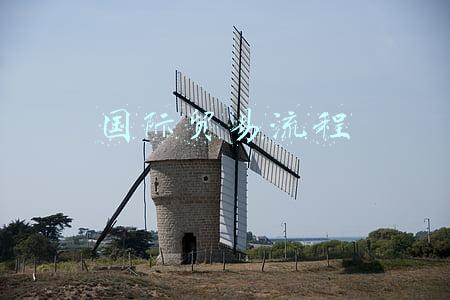 国际贸易流程