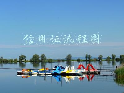 信用证流程图文字版步骤解释(外贸流程 | 信用证操作流程(图解）)