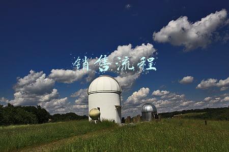 销售流程的九个环节(4阶段客户关系管理：让客户从意向到签单的完美销售过程)