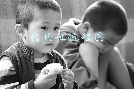 国际贸易信用证流程图(跟单信用证业务操作流程图，再也不怕面试被问信用操作流程了)