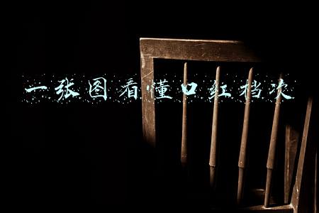 一张图看懂口红档次