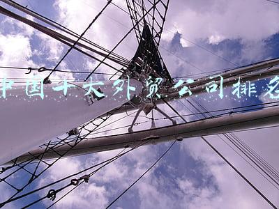 中国十大外贸公司排名