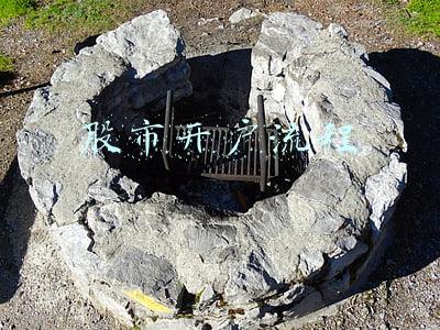 股市开户流程