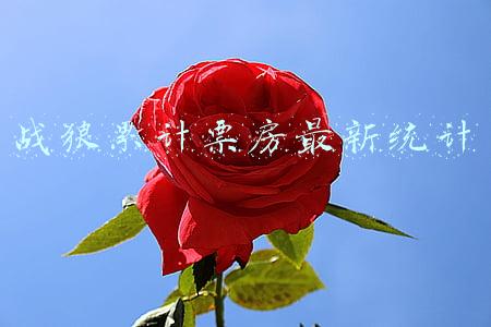 战狼累计票房最新统计 战狼累计票房最新统计