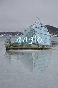 anglo