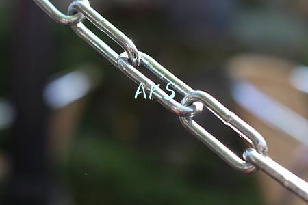 AKS