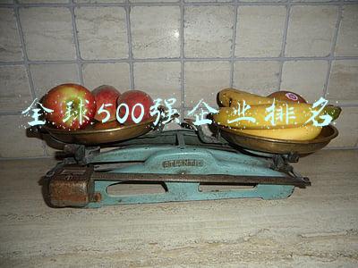 全球500强企业排名